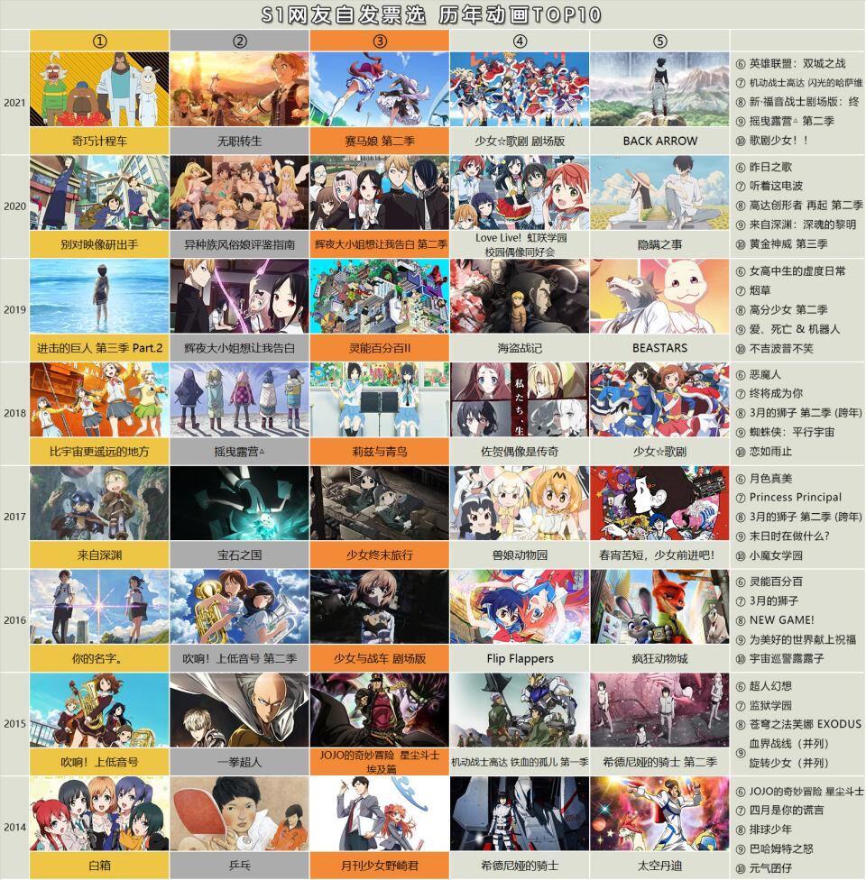 把质量当做喜好，S-1网友的日漫品味，着实可以的