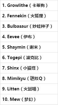 PokemonGo（精灵宝可梦）：十大最可爱的神奇宝贝一定要抓住它们