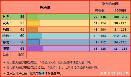 宝可梦No.004，No.005，No.006——小火龙，火恐龙，喷火龙