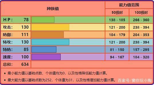 宝可梦No.004，No.005，No.006——小火龙，火恐龙，喷火龙