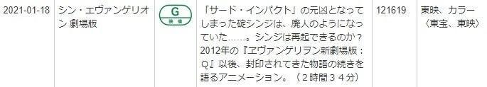 动画电影《新世纪福音战士新剧场版：终》时长曝光