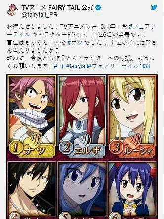 妖精的尾巴：动漫中最受欢迎的角色，露西居然只能排第三！