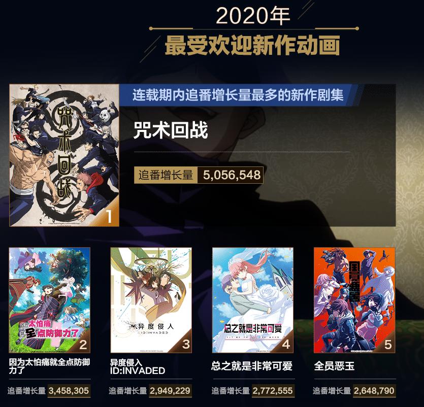 2020年B站终极动画榜单出炉，最高分是辉夜姬，最热门原来是它