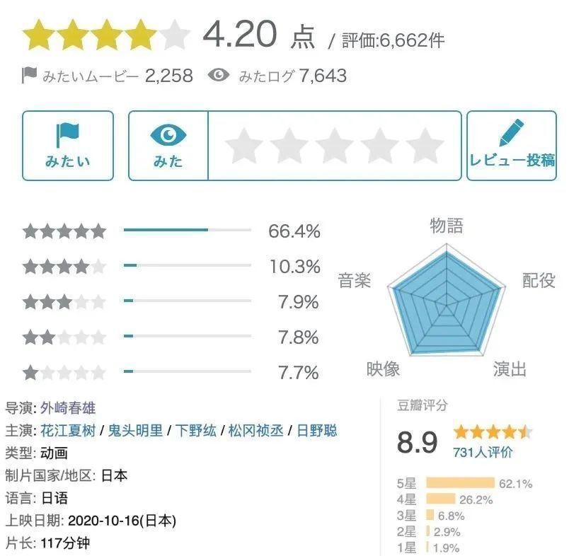 公映10天100亿，34万人打出9.8，快引进这爆款！｜百家故事
