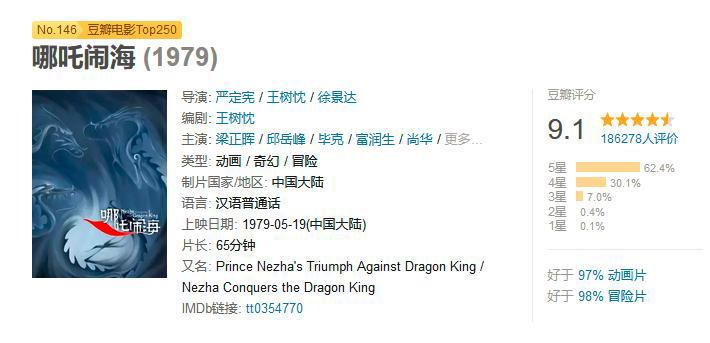 第一次怀疑豆瓣，如此炸裂的顶级国漫，评分为何比不过《哪吒》？