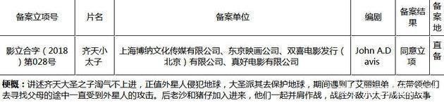 《西游记》又遭魔改，孙悟空居然大战外星人？