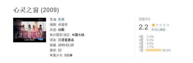 豆瓣评分仅2.2！导演疯狂抄袭日本和好莱坞，网友：导演真是眼瞎