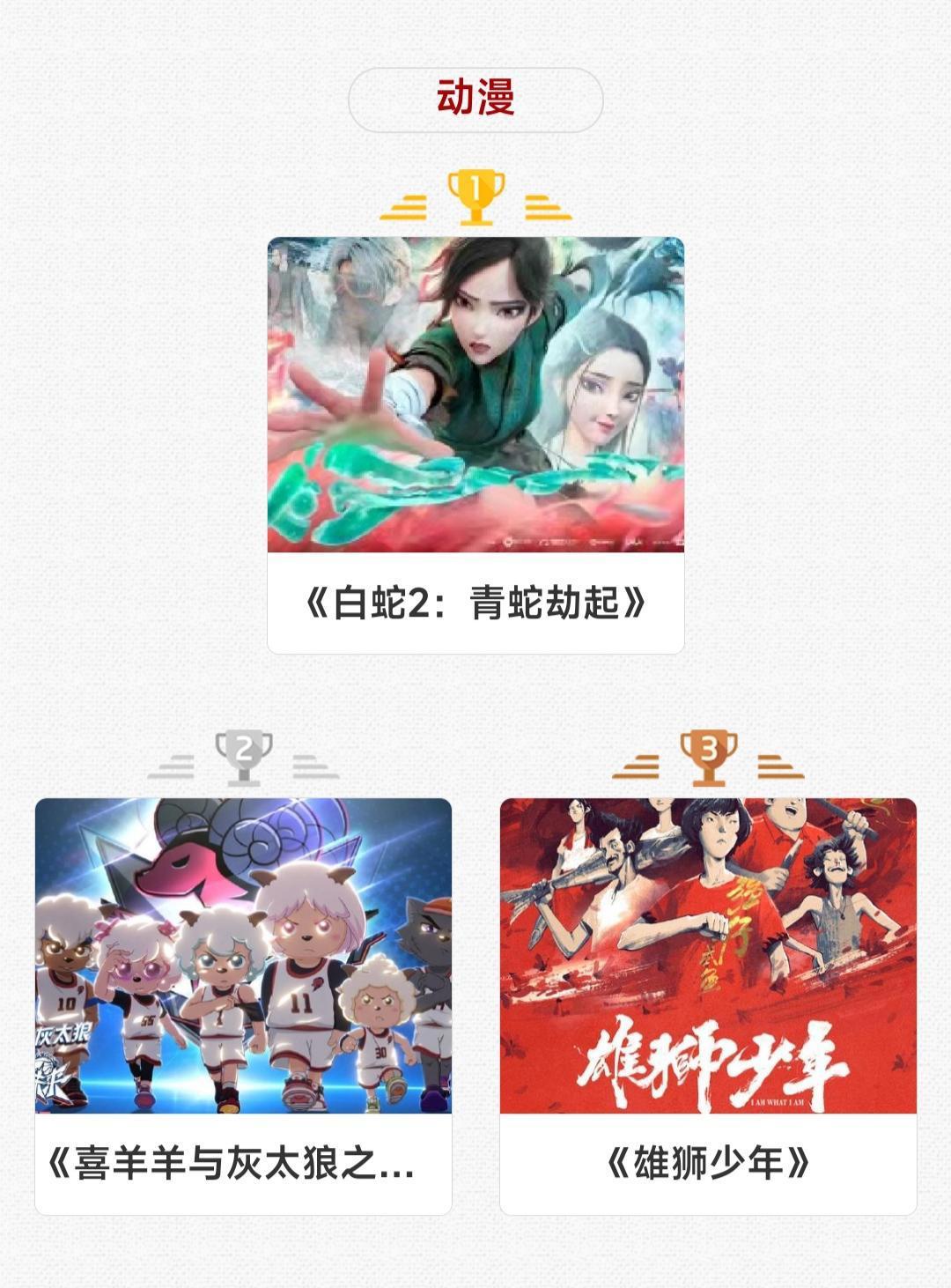 新围棋少年入选优质动画，雄狮成国家级IP，国漫需要的是背景？