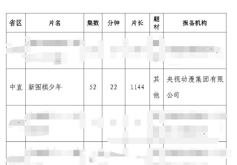 《围棋少年》将拍摄新版，炒冷饭还是经典翻新？网友：不是3D就行