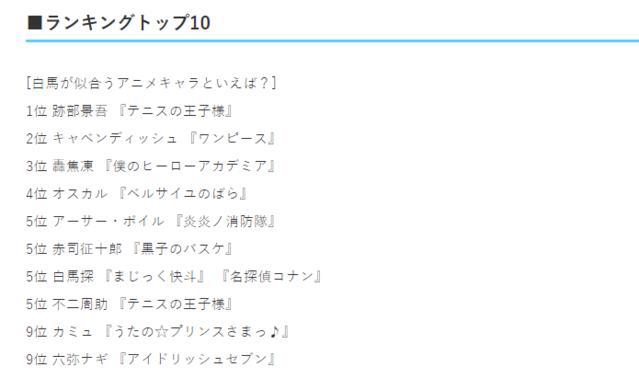 说到白马王子你会想到谁？日媒投票动画中与白马匹配的角色排行