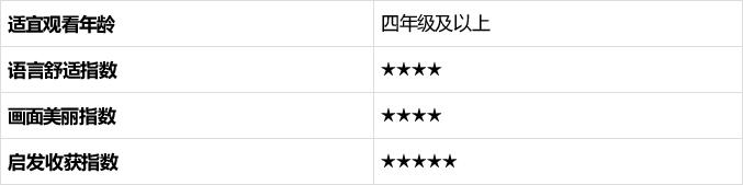 观影——《精灵小王子》