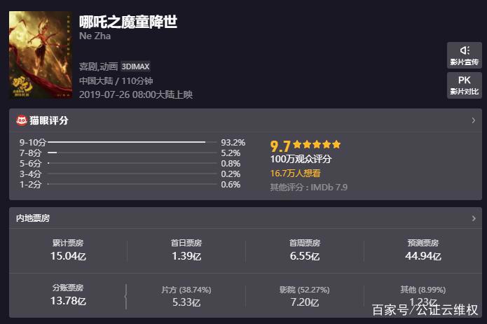 《哪吒之魔童降世》热映！盗版周边硝烟起