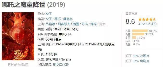 《哪吒之魔童降世》热映！盗版周边硝烟起