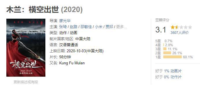 叫板好莱坞，上映3天即撤档，中国动画怎么了？｜百家故事