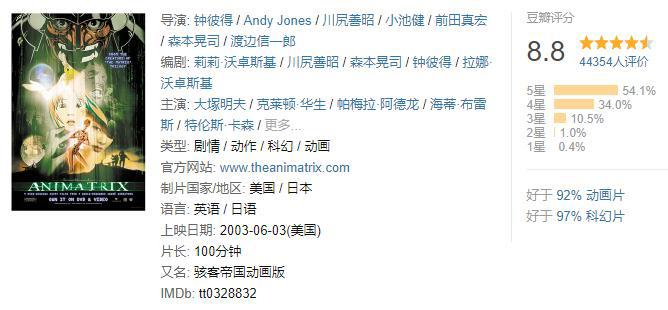 这部8.8分的动画里人类被机器灭亡了，观众却都站在机器人那边