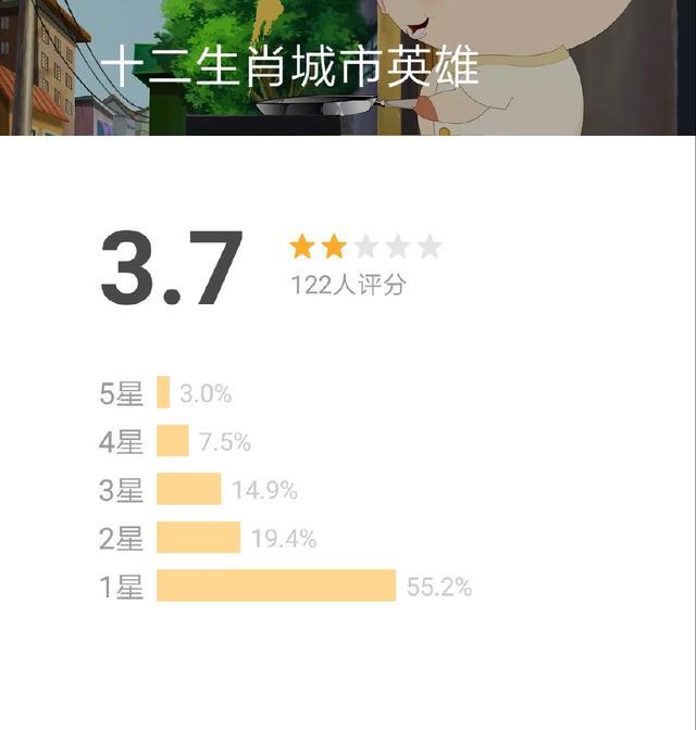 豆瓣3.7分！首日票房仅14万，惹怒网友：导演，你别侮辱12生肖了