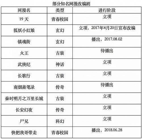 出走二次元，韩国是如何制造爆款漫改剧的？