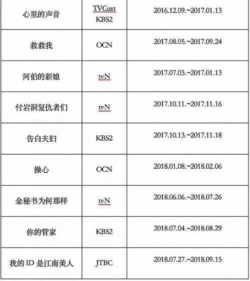 出走二次元，韩国是如何制造爆款漫改剧的？