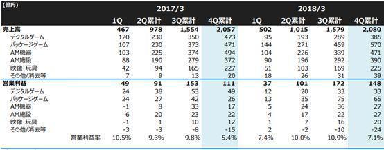 “啃老”日本动画：老IP二次利用收入大增，动画制作亏损难题待解