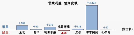 “啃老”日本动画：老IP二次利用收入大增，动画制作亏损难题待解