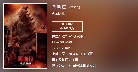 7天6亿，《哥斯拉》回本有望，但还是比不过“中国怪兽电影”？