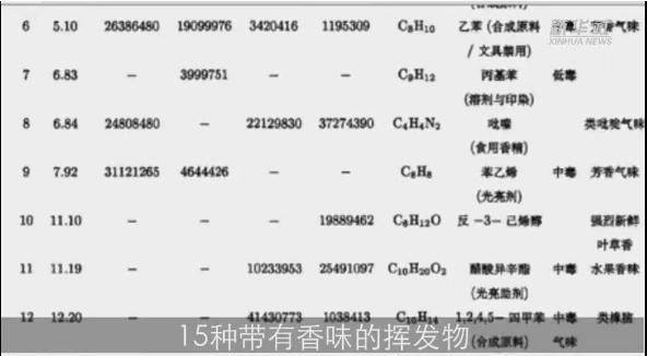 一支笔含十种毒？萧山孩子热衷的“高颜值”文具还敢买吗？