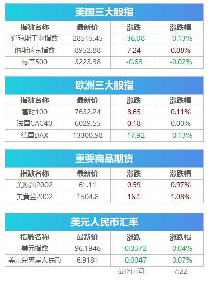 盘前必读丨稳就业工作意见提这些重点，星徽精密净利大增