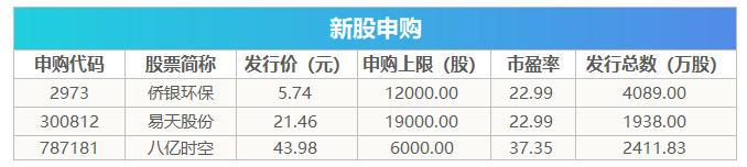 盘前必读丨稳就业工作意见提这些重点，星徽精密净利大增