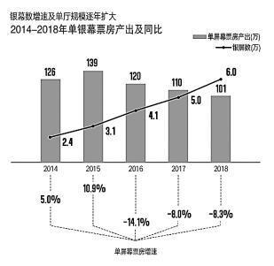 2018我们的文艺（影视篇）