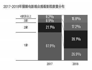 2018我们的文艺（影视篇）