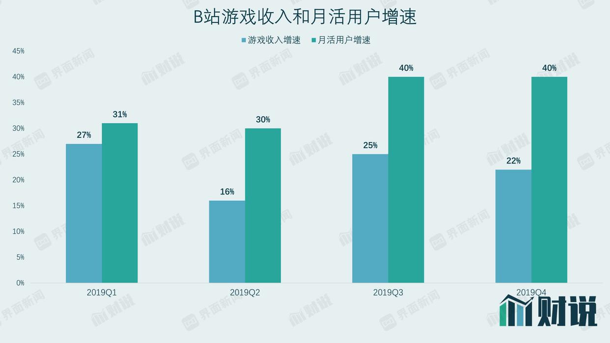 财说｜B站出圈的烦恼