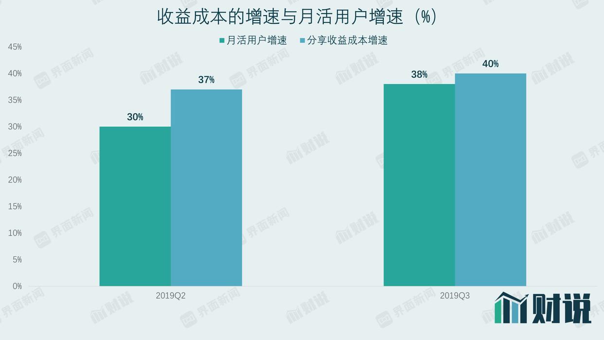 财说｜B站出圈的烦恼