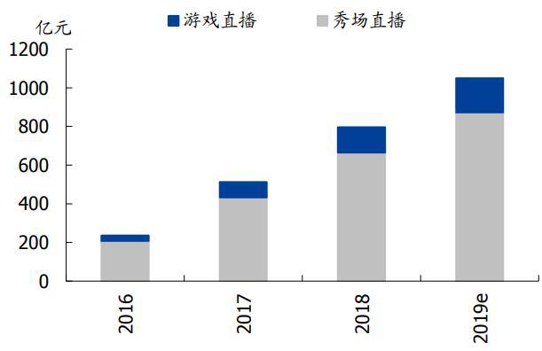 财说｜B站出圈的烦恼