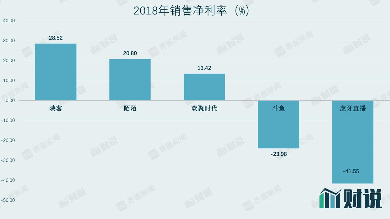 财说｜B站出圈的烦恼