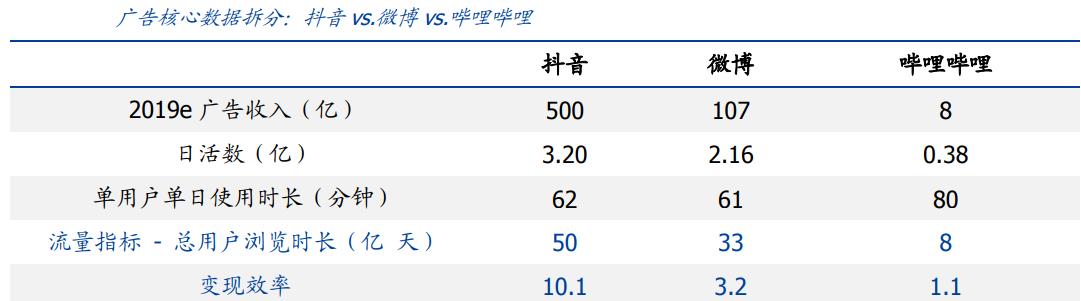 财说｜B站出圈的烦恼