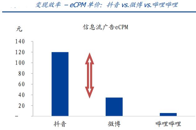 财说｜B站出圈的烦恼