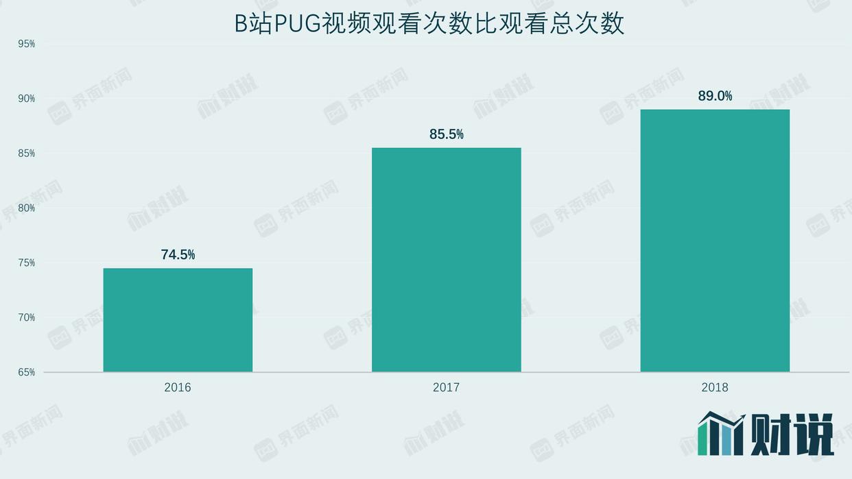 财说｜B站出圈的烦恼