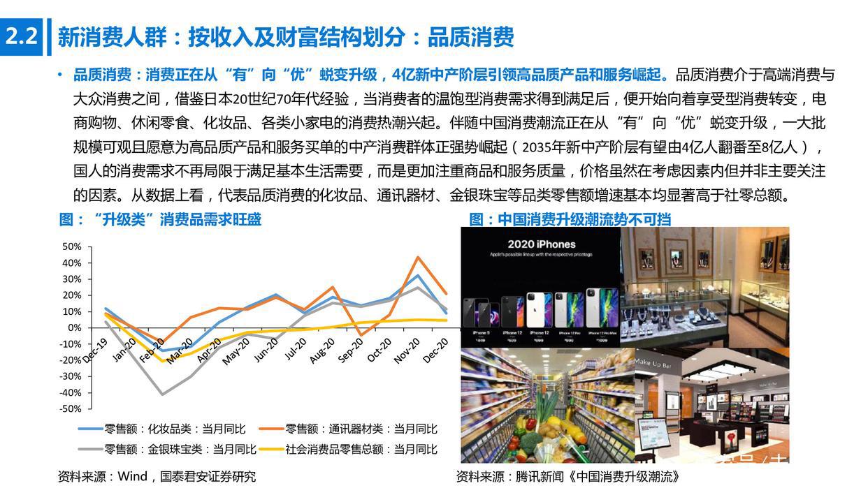 新消费行业研究报告：全景解读新兴消费领域20条高成长赛道