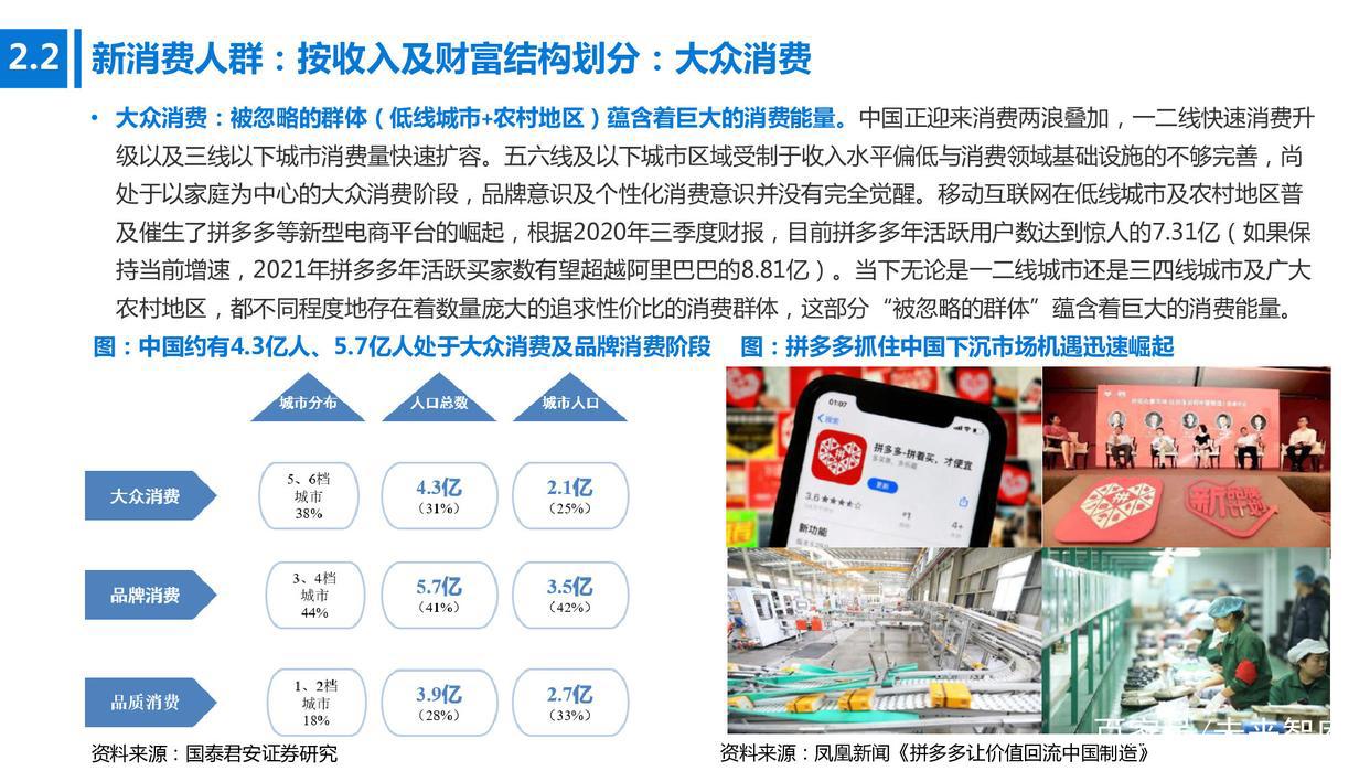 新消费行业研究报告：全景解读新兴消费领域20条高成长赛道