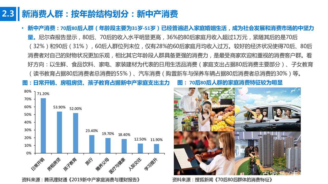 新消费行业研究报告：全景解读新兴消费领域20条高成长赛道