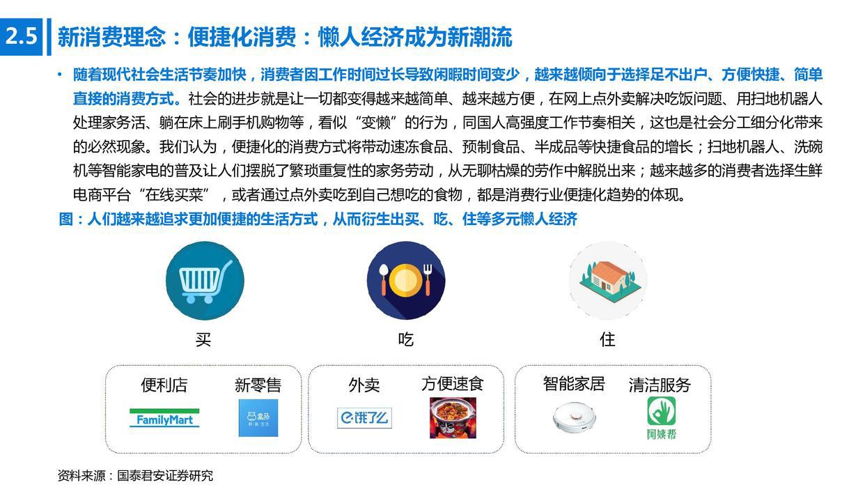 新消费行业研究报告：全景解读新兴消费领域20条高成长赛道
