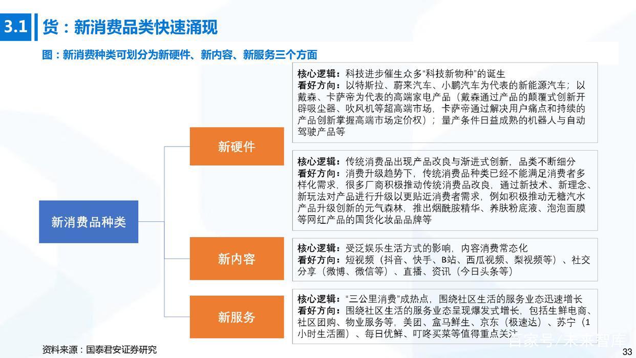 新消费行业研究报告：全景解读新兴消费领域20条高成长赛道