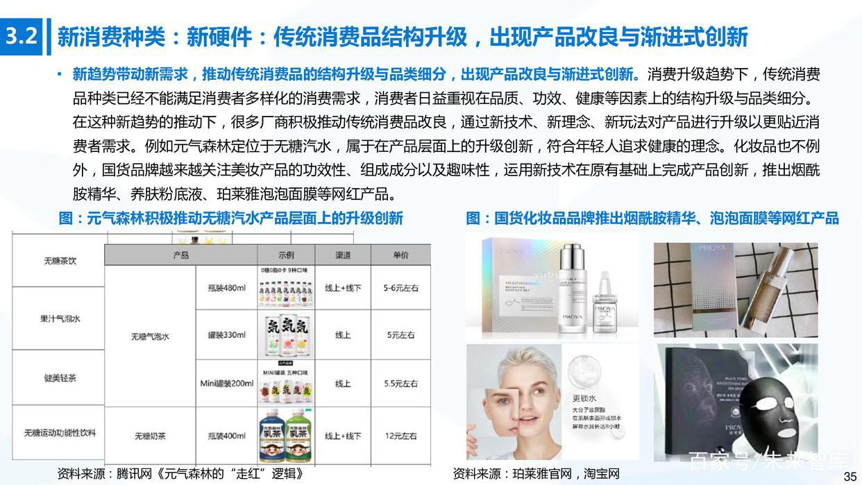 新消费行业研究报告：全景解读新兴消费领域20条高成长赛道