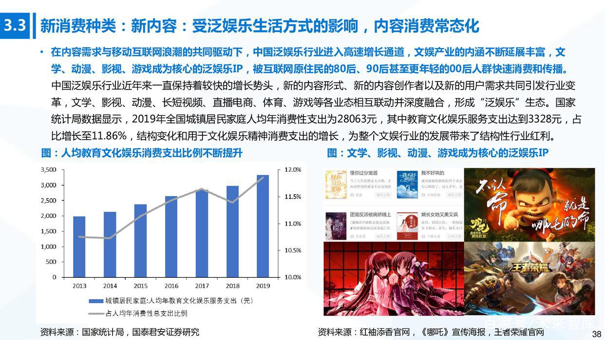 新消费行业研究报告：全景解读新兴消费领域20条高成长赛道