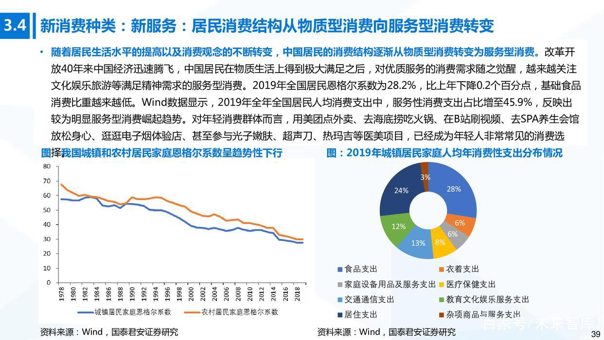 新消费行业研究报告：全景解读新兴消费领域20条高成长赛道