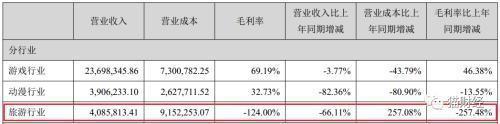 被“哪吒”们抛弃的长城动漫