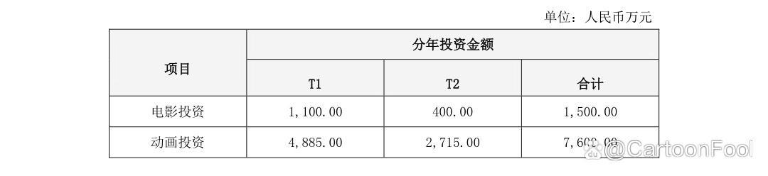 《喜羊羊与灰太狼9》动画电影将制作，预算锐减至1500w，你期待吗