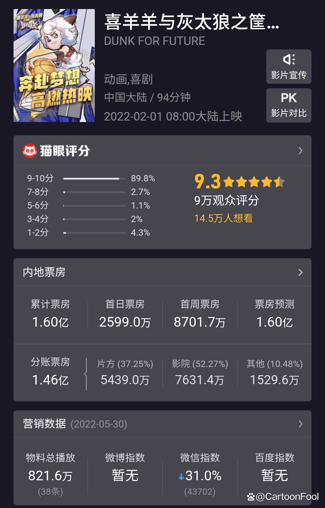 《喜羊羊与灰太狼9》动画电影将制作，预算锐减至1500w，你期待吗