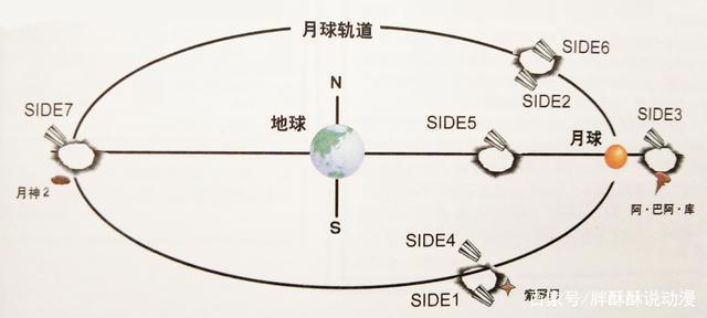 《机动战士高达0079》——“高达”系列的伟大开创者