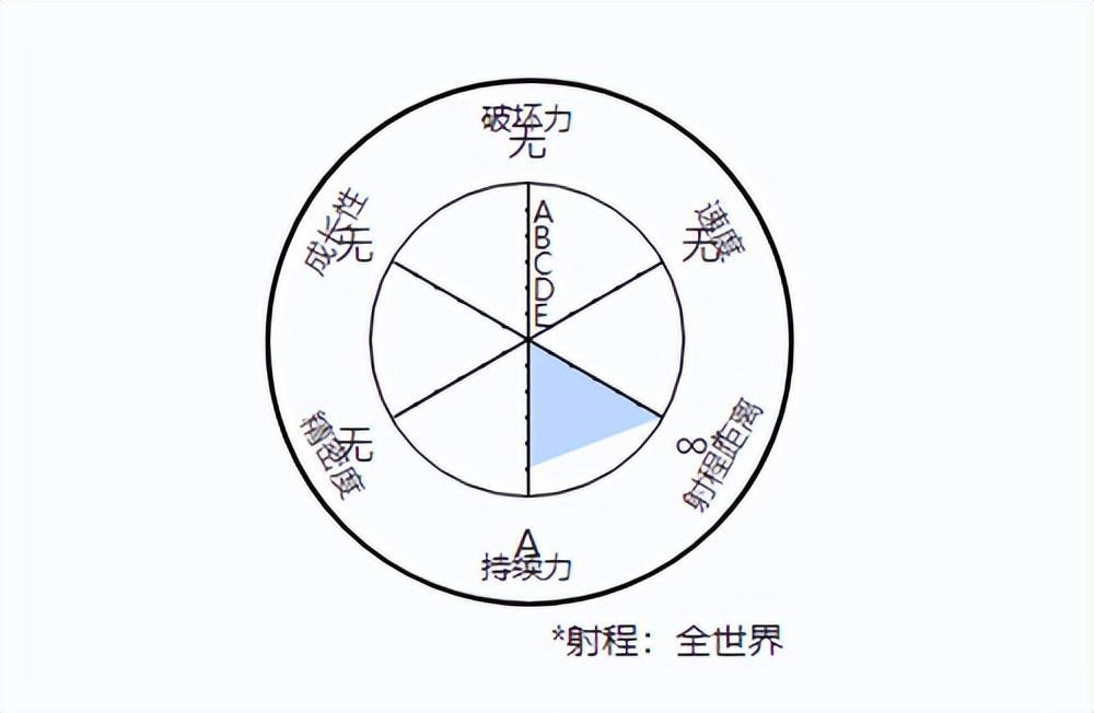 差点毁灭JOJO世界的最弱替身——波西米亚狂想曲！